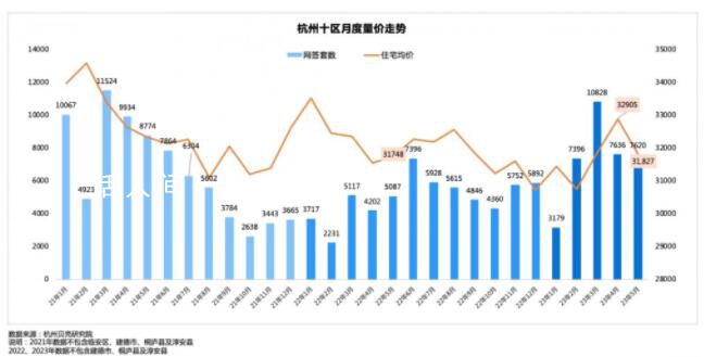 杭州部分小區(qū)房?jī)r(jià)跌回2017年 臨安投資客大量拋售