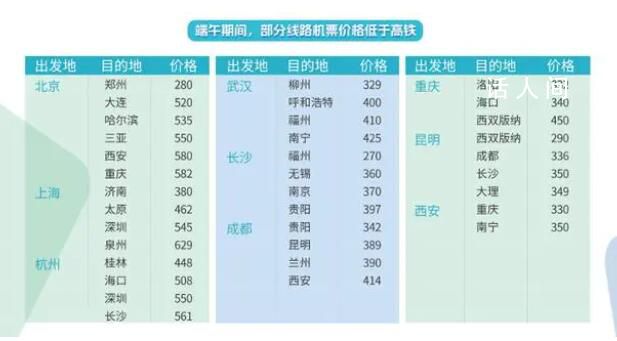 今年端午假期或成近五年最火端午 高鐵擴(kuò)大周邊游范圍