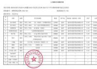 高考問題筆涉事企業屢中標 曾因質量問題被官方點名