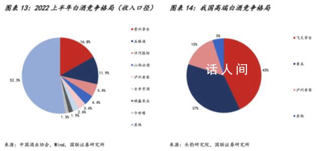 超八成酒企或遭遇價(jià)格倒掛 茅臺(tái)成唯一贏家