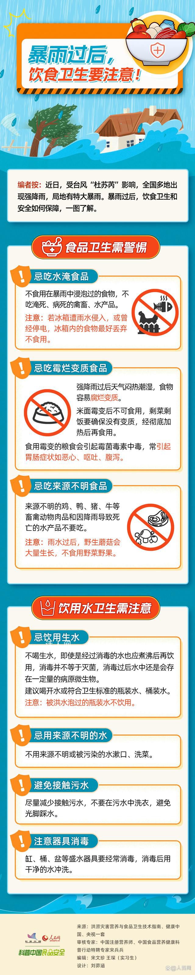 暴雨過后 飲食衛生要注意