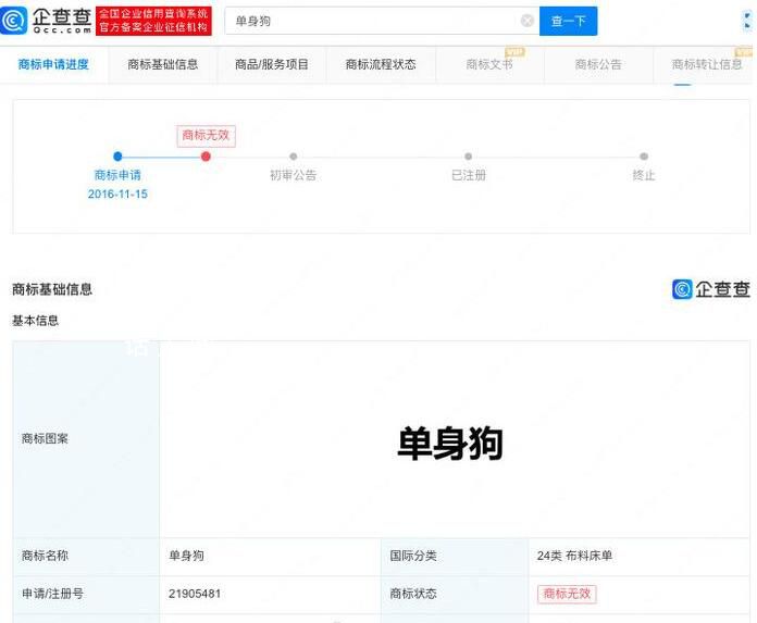 多枚單身狗商標被判無效 目前商標狀態僅有一枚為注冊申請中