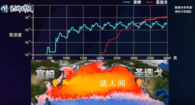 核污染水3000天橫跨太平洋 福島核污水排放或對美國影響更大