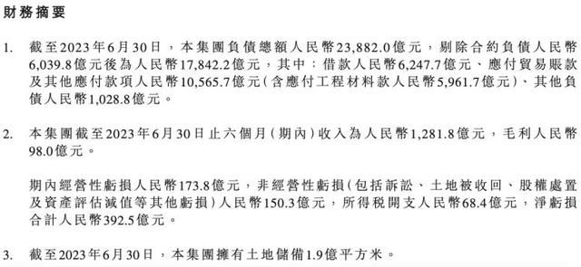 中國(guó)恒大上半年經(jīng)營(yíng)性虧損173.8億 非經(jīng)營(yíng)性虧損人民幣150.3億元