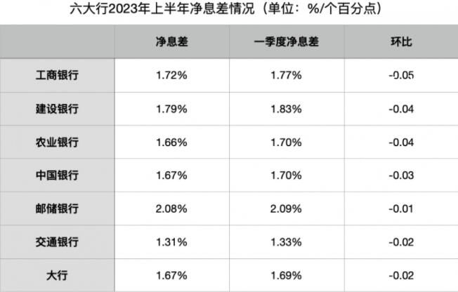 新一輪存款利率下調即將落地 有銀行已在內部發布了相關通知