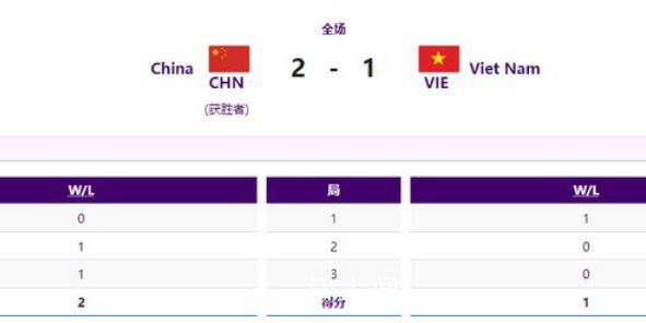 亞運(yùn)英雄聯(lián)盟中國(guó)隊(duì)收獲銅牌 中國(guó)隊(duì)2比1戰(zhàn)勝越南隊(duì)