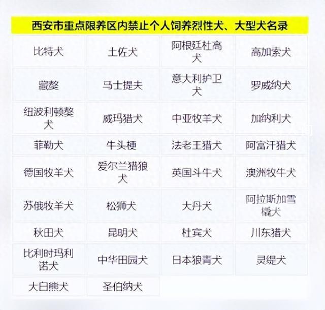 西安一小區(qū)將逐戶清理禁養(yǎng)犬 禁養(yǎng)名錄內(nèi)大型犬決不能在三環(huán)內(nèi)飼養(yǎng)