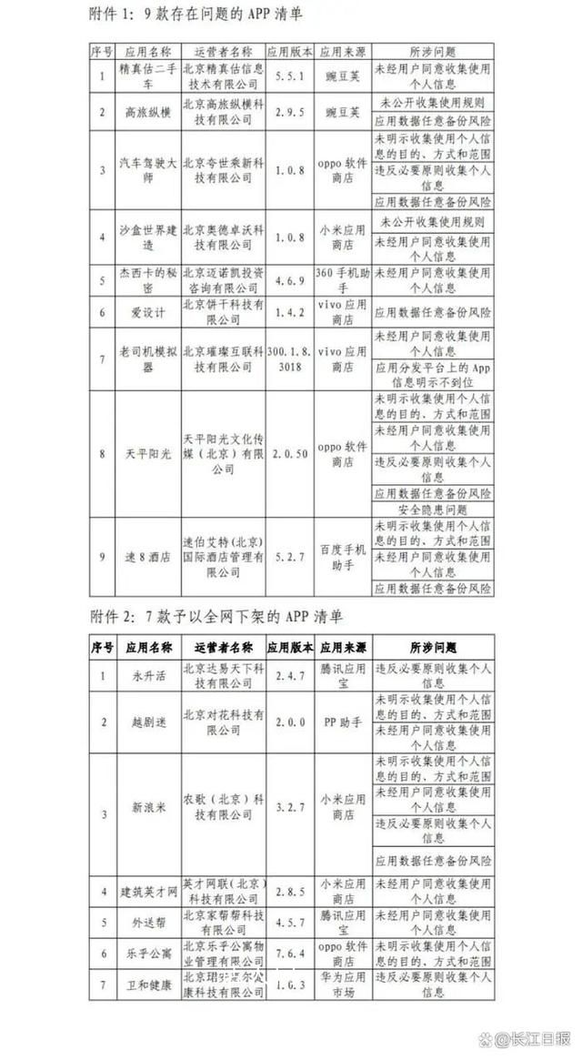 7款APP全網下架 速8酒店等APP違規被通報