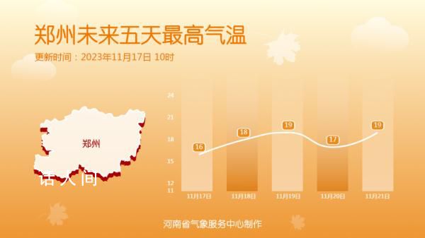 周末河南多地最高溫接近20℃ 可以度過一個暖洋洋的周末啦
