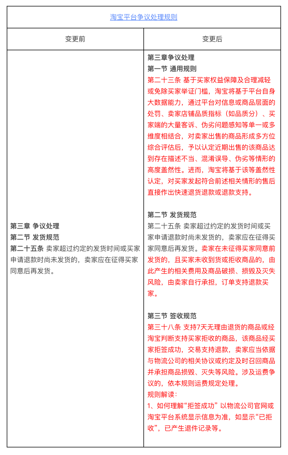 僅退款不退貨的“羊毛”能薅嗎 僅退款逐漸成為電商行業(yè)標(biāo)準(zhǔn)
