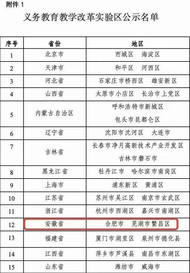 蕪湖辟謠學(xué)生15歲可免試上大學(xué) 教育部門(mén)回應(yīng)：假的