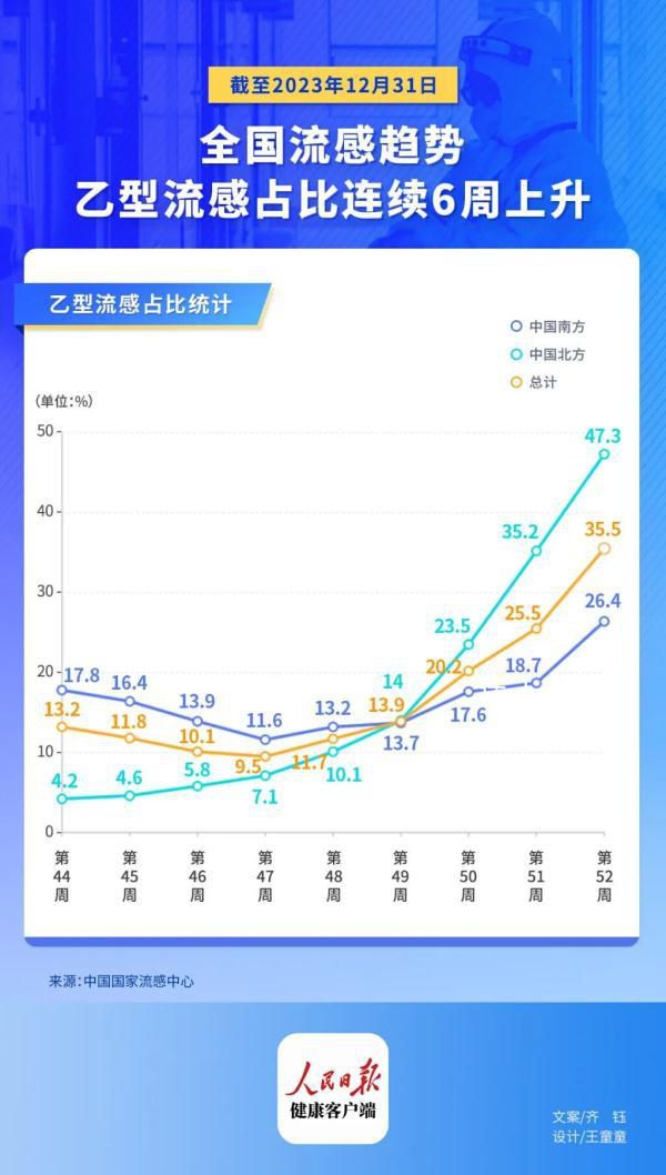 醫生:感染乙流后這兩件事不要拖