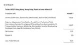 邁阿密主辦方虧4300萬港幣 稱感到被打耳光