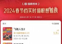 光頭強悶聲發大財 連續十年贏得孩子家長票房認可