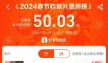 2024春節檔電影總票房破50億 《熱辣滾燙》票房突破17億元