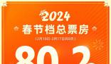 《熱辣滾燙》成春節(jié)檔票房冠軍 2024年春節(jié)檔打破中國影史春節(jié)檔票房紀錄