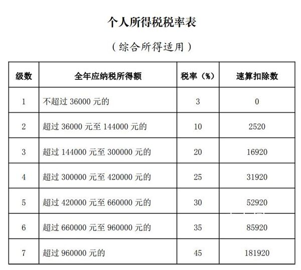 凌晨蹲點退稅 有人退了3萬多
