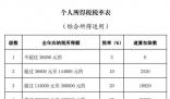 網(wǎng)友凌晨蹲點(diǎn)退稅 有人退了3萬(wàn)多