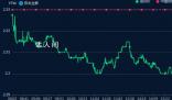美股三大股指震蕩收漲 標普500指數(shù)漲0.51%